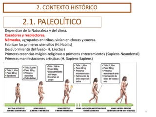 2.1. PALEOLÍTICO
Dependían de la Naturaleza y del clima.
Cazadores y recolectores.
Nómadas, agrupados en tribus, vivían en chozas y cuevas.
Fabrican los primeros utensilios (H. Habilis)
Descubrimiento del fuego (H. Erectus)
Primeras creencias mágico-religiosas y primeros enterramientos (Sapiens-Neandertal)
Primeras manifestaciones artísticas (H. Sapiens-Sapiens)
2. CONTEXTO HISTÓRICO
4
 