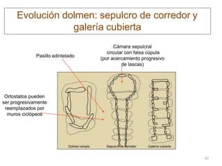 Evolución dolmen: sepulcro de corredor y
galería cubierta
Pasillo adintelado
Cámara sepulcral
circular con falsa cúpula
(por acercamiento progresivo
de lascas)
Ortostatos pueden
ser progresivamente
reemplazados por
muros ciclópeos
63
 