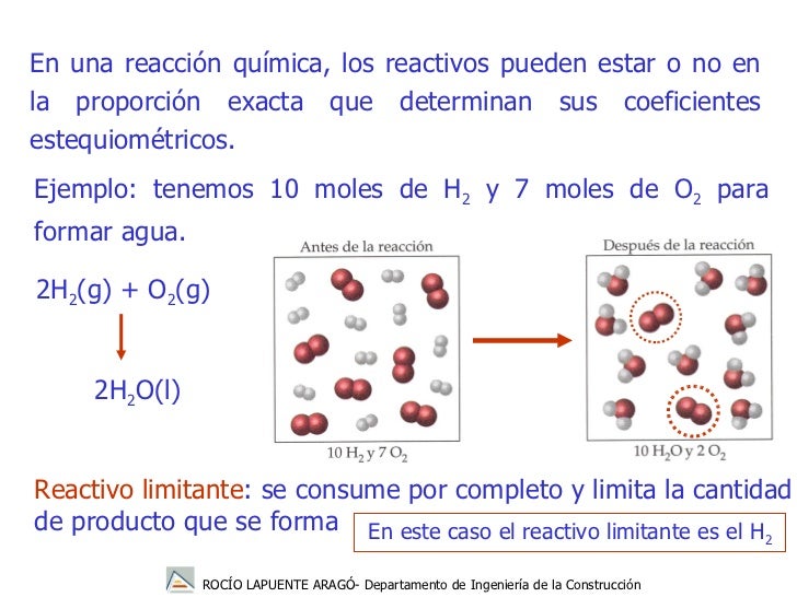 Tema 2. reacciones químicas. estequiometria y disoluciones Tema 2. reacciones químicas. estequiometria y disoluciones