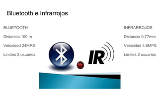Bluetooth e Infrarrojos
BLUETOOTH
Distancia 100 m
Velocidad 24MPS
Limites 2 usuarios
INFRARROJOS
Distancia 0,77mm
Velocidad 4.6MPS
Limites 2 usuarios
 