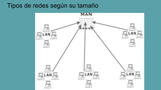 Tipos de redes según su tamaño
 