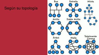 Según su topología
 