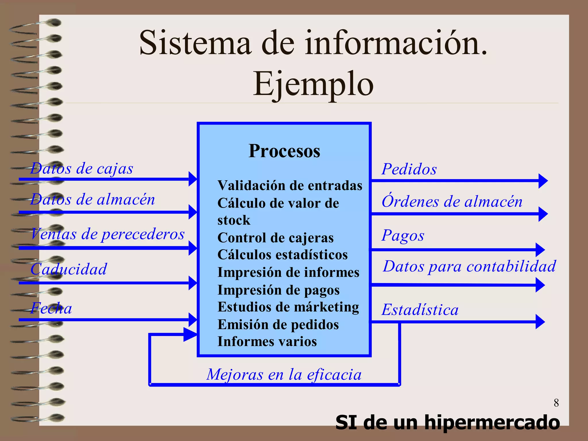 Sistema de información. Ejemplo SI de un hipermercado 