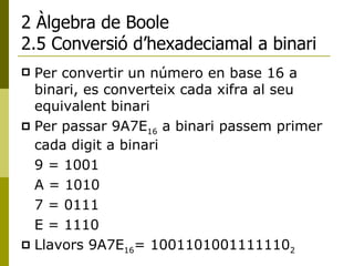 2 Àlgebra de Boole 2.5 Conversió d’hexadeciamal a binari Per convertir un número en base 16 a binari, es converteix cada xifra al seu equivalent binari Per passar 9A7E 16  a binari passem primer cada digit a binari 9 = 1001 A = 1010 7 = 0111 E = 1110 Llavors 9A7E 16 = 1001101001111110 2 