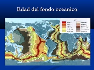 Edad del fondo oceanico
 