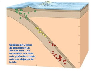 Tema 2. tectonica placas. 4º eso