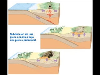 Tema 2. tectonica placas. 4º eso