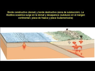 Tema 2. tectonica placas. 4º eso