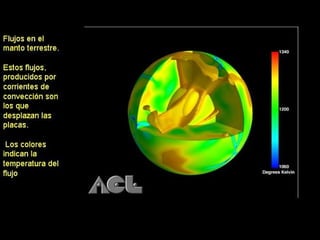 Tema 2. tectonica placas. 4º eso