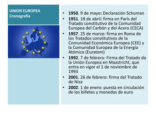 UNION EUROPEA
Cronografía
• 1950. 9 de mayo: Declaración Schuman
• 1951. 18 de abril: firma en París del
Tratado constitutivo de la Comunidad
Europea del Carbón y del Acero (CECA)
• 1957. 25 de marzo: firma en Roma de
los Tratados constitutivos de la
Comunidad Económica Europea (CEE) y
la Comunidad Europea de la Energía
Atómica (Euratom)
• 1992. 7 de febrero: Firma del Tratado de
la Unión Europea en Maastricht, que
entra en vigor el 1 de noviembre de
1993
• 2001. 26 de febrero: firma del Tratado
de Niza
• 2002. 1 de enero: puesta en circulación
de los billetes y monedas de euro
 