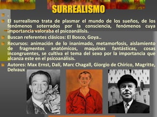 SURREALISMO.
El surrealismo trata de plasmar el mundo de los sueños, de los
fenómenos soterrados por la consciencia, fenómenos cuya
importancia valoraba el psicoanálisis.
Buscan referentes clásicos: El Bosco, Goya..
Recursos: animación de lo inanimado, metamorfosis, aislamiento
de fragmentos anatómicos, maquinas fantásticas, cosas
incongruentes, se cultiva el tema del sexo por la importancia que
alcanza este en el psicoanálisis.
Autores: Max Ernst, Dalí, Marc Chagall, Giorgio de Chirico, Magritte,
Delvaux
 