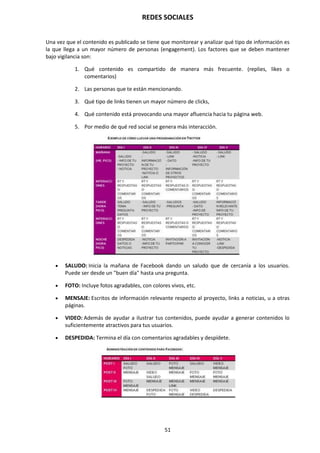 REDES SOCIALES
51
Una vez que el contenido es publicado se tiene que monitorear y analizar qué tipo de información es
la que llega a un mayor número de personas (engagement). Los factores que se deben mantener
bajo vigilancia son:
1. Qué contenido es compartido de manera más frecuente. (replies, likes o
comentarios)
2. Las personas que te están mencionando.
3. Qué tipo de links tienen un mayor número de clicks,
4. Qué contenido está provocando una mayor afluencia hacia tu página web.
5. Por medio de qué red social se genera más interacción.
 SALUDO: Inicia la mañana de Facebook dando un saludo que de cercanía a los usuarios.
Puede ser desde un "buen día" hasta una pregunta.
 FOTO: Incluye fotos agradables, con colores vivos, etc.
 MENSAJE: Escritos de información relevante respecto al proyecto, links a noticias, u a otras
páginas.
 VIDEO: Además de ayudar a ilustrar tus contenidos, puede ayudar a generar contenidos lo
suficientemente atractivos para tus usuarios.
 DESPEDIDA: Termina el día con comentarios agradables y despídete.
 