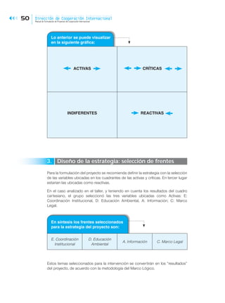 Manual para Formulación de Proyectos de Cooperación Internacional | PDF