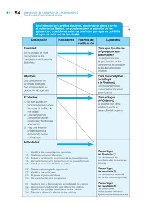 Manual para Formulación de Proyectos de Cooperación Internacional | PDF