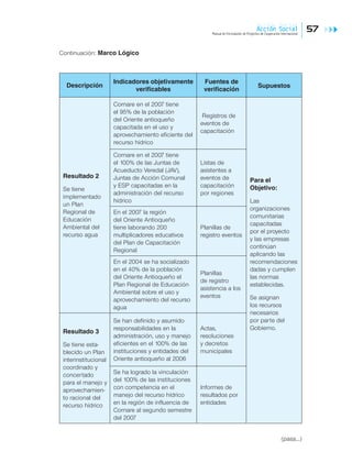 Manual para Formulación de Proyectos de Cooperación Internacional | PDF