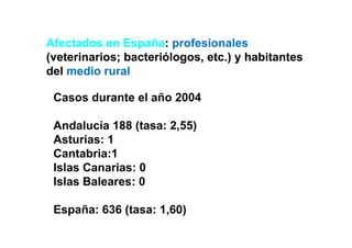 Afectados
Af t d en E    España:
               España: profesionales
                    ñ      f i     l
(veterinarios; bacteriólogos, etc.) y habitantes
del
d l medio rural
       di      l

 Casos durante el año 2004

 Andalucía 188 (tasa: 2,55)
                      2 55)
 Asturias: 1
 Cantabria:1
 Islas Canarias: 0
 Islas Baleares: 0

 España: 636 (tasa: 1 60)
                    1,60)
 