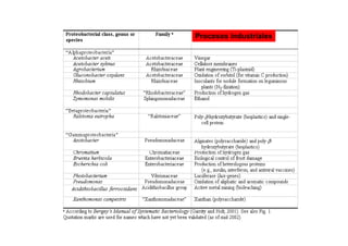 Procesos industriales
 