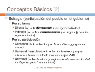 Conceptos Básicos [2]


Sufragio (participación del pueblo en el gobierno)


Por su forma
Directo (s e vo ta directam
ente a lo s re p re s e nta nte s )
 Indirecto (s e vo ta a com
prom
isarios q ue lue g o e lig e n a lo s
re p re s e nta nte s )




Por su participación
Censitario (so lo vo ta n lo s q ue tie ne n d ine ro y p a g a n un
c e ns o )
 Universal masculino (s o lo vo ta n lo s ho m bre s y s e g ún
e d a d e s , e l únic o e x is te nte d ura nte e l s ig lo XI
X)
 Universal (vo ta n ho m bre s y m uje re s d e s d e una c ie rta e d a d ,
e n Es p a ña , p o r 1 ª ve z e n 1 9 3 4)


La Crisis del Antiguo Régimen

 