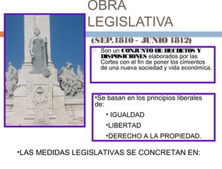 OBRA
LEGISLATIVA
(SEP.1810 ‑ JUNIO 1812)


Son un CONJUNTO DE DECR
ETOS Y
DISPOSICIONES elaborados por las
Cortes con el fin de poner los cimientos
de una nueva sociedad y vida económica.

•Se basan en los principios liberales
de:
• IGUALDAD
•LIBERTAD
•DERECHO A LA PROPIEDAD.

•LAS MEDIDAS LEGISLATIVAS SE CONCRETAN EN:

 
