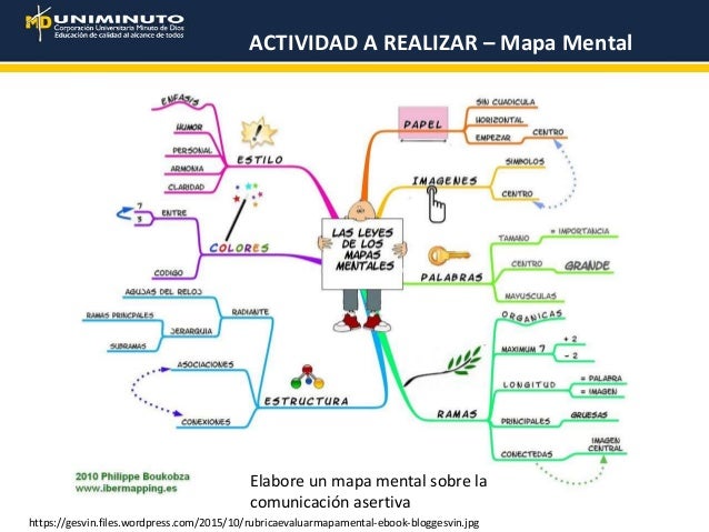 Tema 20 comunicación asertiva