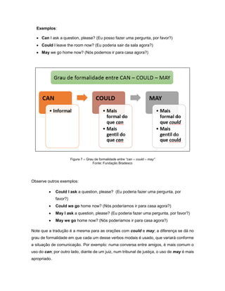 Exemplos:
 Can I ask a question, please? (Eu posso fazer uma pergunta, por favor?)
 Could I leave the room now? (Eu poderia sair da sala agora?)
 May we go home now? (Nós podemos ir para casa agora?)
Figura 7 – Grau de formalidade entre “can – could – may”
Fonte: Fundação Bradesco
Observe outros exemplos:
 Could I ask a question, please? (Eu poderia fazer uma pergunta, por
favor?)
 Could we go home now? (Nós poderíamos ir para casa agora?)
 May I ask a question, please? (Eu poderia fazer uma pergunta, por favor?)
 May we go home now? (Nós poderíamos ir para casa agora?)
Note que a tradução é a mesma para as orações com could e may; a diferença se dá no
grau de formalidade em que cada um desse verbos modais é usado, que variará conforme
a situação de comunicação. Por exemplo: numa conversa entre amigos, é mais comum o
uso do can; por outro lado, diante de um juiz, num tribunal de justiça, o uso de may é mais
apropriado.
 