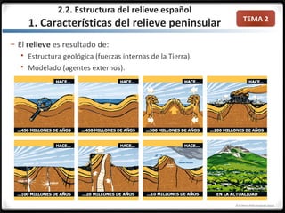 TEMA 2
– El relieve es resultado de:
 Estructura geológica (fuerzas internas de la Tierra).
 Modelado (agentes externos).
2.2. Estructura del relieve español
1. Características del relieve peninsular
 