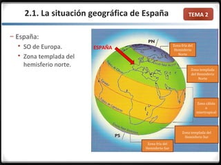 TEMA 22.1. La situación geográfica de España
– España:
 SO de Europa.
 Zona templada del
hemisferio norte.
Zona templada
del Hemisferio
Norte
Zona templada del
Hemisferio Sur
Zona fría del
Hemisferio
Norte
Zona fría del
Hemisferio Sur
Zona cálida
o
intertropical
ESPAÑA
 