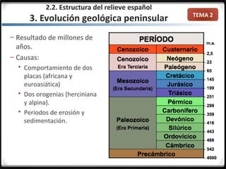 TEMA 2
– Resultado de millones de
años.
– Causas:
 Comportamiento de dos
placas (africana y
euroasiática)
 Dos orogenias (herciniana
y alpina).
 Periodos de erosión y
sedimentación.
2.2. Estructura del relieve español
3. Evolución geológica peninsular
 