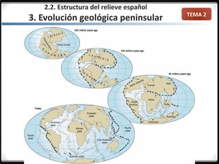 TEMA 2
2.2. Estructura del relieve español
3. Evolución geológica peninsular
 