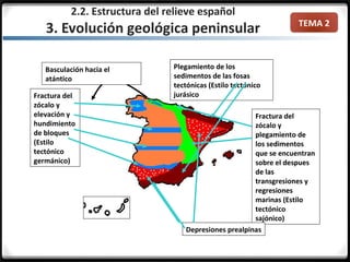 TEMA 2
Plegamiento de los
sedimentos de las fosas
tectónicas (Estilo tectónico
jurásicoFractura del
zócalo y
elevación y
hundimiento
de bloques
(Estilo
tectónico
germánico)
Fractura del
zócalo y
plegamiento de
los sedimentos
que se encuentran
sobre el despues
de las
transgresiones y
regresiones
marinas (Estilo
tectónico
sajónico)
Depresiones prealpinas
Basculación hacia el
atántico
2.2. Estructura del relieve español
3. Evolución geológica peninsular
 