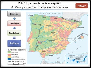 TEMA 2
2.2. Estructura del relieve español
4. Componente litológica del relieve
 