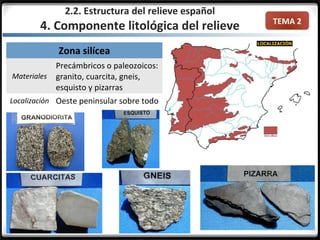 TEMA 2
Zona silícea
Materiales
Precámbricos o paleozoicos:
granito, cuarcita, gneis,
esquisto y pizarras
Localización Oeste peninsular sobre todo
2.2. Estructura del relieve español
4. Componente litológica del relieve
 