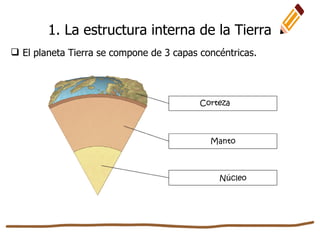1. La estructura interna de la Tierra
 El planeta Tierra se compone de 3 capas concéntricas.
Corteza
Manto
Núcleo
 