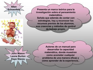 AllanSchoenfeldPresenta un marco teórico para la investigación sobre el pensamiento matemático.Señala que además de contar con estrategias, hay q reconocer los recursos previos de los alumnos, sus creencias y métodos de control de trabajo propio.Autores de un manual para desarrollar la capacidad matemática, donde muestran como acometer cualquier problema de una manera eficaz y cómo aprender de la experiencia..John MasonLeone BurtonKaye Stacey