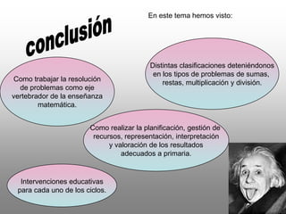 ACTIVIDADESInventar problemasFiarse en el esquema y completar los datos y la pregunta del problema.CRITERIOS EVALUACIÓN7. Formular y/o resolver problemas referidos a situaciones reales o simuladas que se correspondan con una suma, resta, multiplicación como «número de veces» o división partitiva, manejando números menores o iguales que 99.