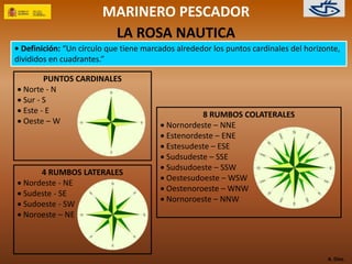 MARINERO PESCADOR 
LA ROSA NAUTICA 
• Definición: “Un círculo que tiene marcados alrededor los puntos cardinales del horizonte, 
divididos en cuadrantes.” 
A. Díez. 
PUNTOS CARDINALES 
 Norte - N 
 Sur - S 
 Este - E 
 Oeste – W 
4 RUMBOS LATERALES 
 Nordeste - NE 
 Sudeste - SE 
 Sudoeste - SW 
 Noroeste – NE 
8 RUMBOS COLATERALES 
 Nornordeste – NNE 
 Estenordeste – ENE 
 Estesudeste – ESE 
 Sudsudeste – SSE 
 Sudsudoeste – SSW 
 Oestesudoeste – WSW 
 Oestenoroeste – WNW 
 Nornoroeste – NNW 
 