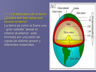 . 1.1 La estructura ddee llaa ttiieerrrraa.. 
¿CCuuáálleess ssoonn llaass ccaappaass qquuee 
ffoorrmmaann llaa ttiieerrrra...