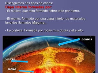 Distinguimos ddooss ttiippooss ddee ccaappaass:: 
CCaappaa iinntteerrnnaa ffoorrmmaaddaass ppoorr:: 
--EEll nnúúcclleeoo,,...