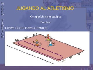 JUGANDO AL ATLETISMO
Competición por equipos
Pruebas:
Carrera 10 x 10 metros (1 intento)
 