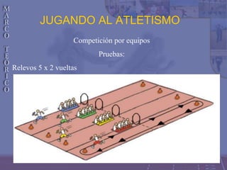 JUGANDO AL ATLETISMO
Competición por equipos
Pruebas:
Relevos 5 x 2 vueltas
 