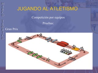 JUGANDO AL ATLETISMO
Competición por equipos
Pruebas:
Gran Prix
 
