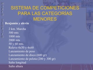 SISTEMA DE COMPETICIONES
PARA LAS CATEGORÍAS
MENORES
Benjamín y alevín
2 km. Marcha
500 mts
1000 mts
2000 mts
50 y 60 mts.
Relevo 4x50 y 4x60
Lanzamiento de peso
Lanzamiento de disco (600 gr)
Lanzamiento de pelota (200 y 300 gr)
Salto longitud
Salto altura
 