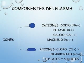 Los Compartimientos Del Liquido Corporal PPTX los-compartimientos-del-liquido-corporal-pptx