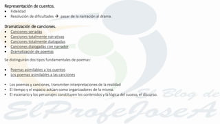 Representación de cuentos.
 Fidelidad
 Resolución de dificultades  pasar de la narración al drama.
Dramatización de canciones.
 Canciones seriadas
 Canciones totalmente narrativas
 Canciones totalmente dialogadas
 Canciones dialogadas con narrador
 Dramatización de poemas
Se distinguirán dos tipos fundamentales de poemas:
 Poemas asimilables a los cuentos
 Los poemas asimilables a las canciones
• Los poemas y canciones, transmiten interpretaciones de la realidad
• El tiempo y el espacio actúan como organizadores de la misma.
• El escenario y los personajes constituyen los contenidos y la lógica del suceso, el discurso.
 