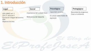 Legal PedagógicaSocial Psicológica
Necesidad de programar.
Crear un ambiente.LOE-LOMCE art. 2
LEA 17: Artículo 4
Formación integral del alumno.
OGE
Objetivos de área
Importancia del cuidado físico
Relevancia del deporte
Capacidad sensitiva.
El cuerpo como medio de
expresión
 