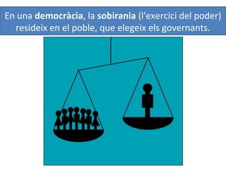 En una democràcia, la sobirania (l'exercici del poder)
resideix en el poble, que elegeix els governants.
 