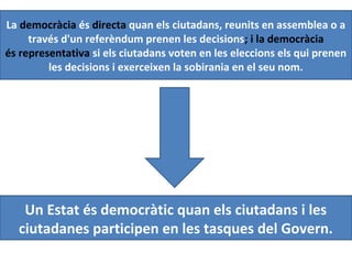 La democràcia és directa quan els ciutadans, reunits en assemblea o a
través d'un referèndum prenen les decisions; i la democràcia
és representativa si els ciutadans voten en les eleccions els qui prenen
les decisions i exerceixen la sobirania en el seu nom.
Un Estat és democràtic quan els ciutadans i les
ciutadanes participen en les tasques del Govern.
 