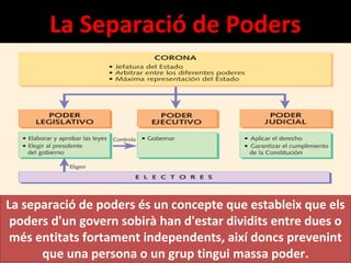 La Separació de Poders
La separació de poders és un concepte que estableix que els
poders d'un govern sobirà han d'estar dividits entre dues o
més entitats fortament independents, així doncs prevenint
que una persona o un grup tingui massa poder.
 
