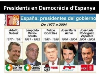 Presidents en Democràcia d’Espanya
 