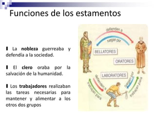 Funciones de los estamentos
❚ La nobleza guerreaba y
defendía a la sociedad.
❚ El clero oraba por la
salvación de la humanidad.
❚ Los trabajadores realizaban
las tareas necesarias para
mantener y alimentar a los
otros dos grupos
 